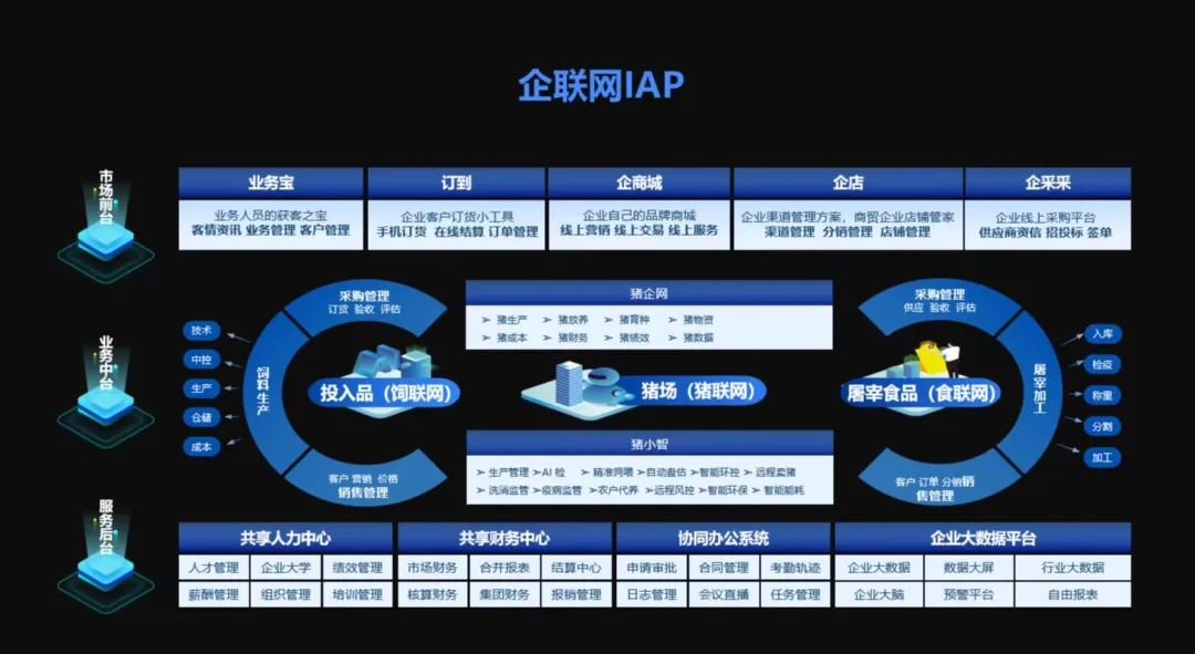 农信SaaS服务，助力企业数字化转型