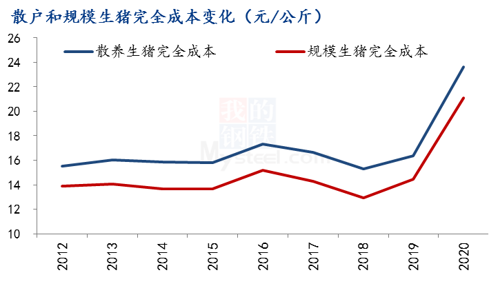 规模场成本低于散户，且后续还会更低！优势在哪？