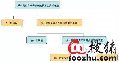 饲料传播非洲猪瘟病毒