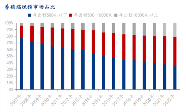 规模场成本低于散户，且后续还会更低！优势在哪？