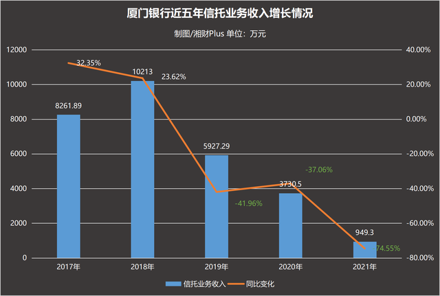 雏鹰农牧被厦门银行追债，2.91亿元信托资金至今未要回！