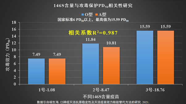 申联生物：保障口蹄疫“真苗、真打、真有效”！