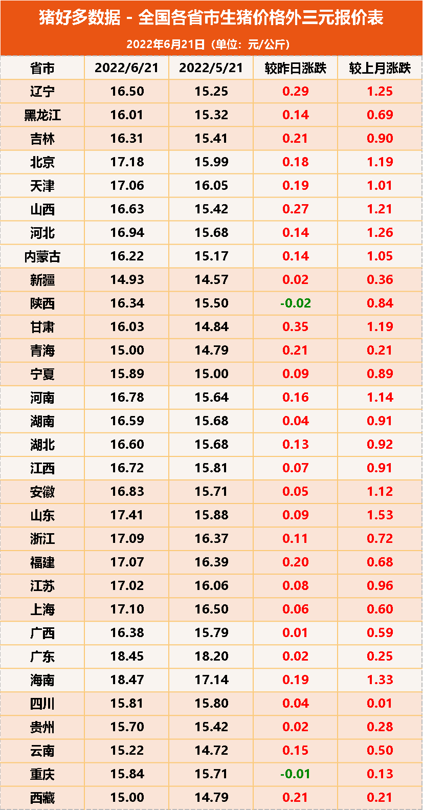 6月21日生猪价格外三元报价