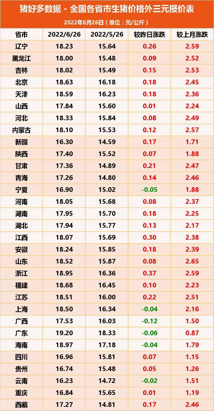 猪价涨势渐歇！仔猪价格一夜“飚”1元！算算补栏成本还划算不？