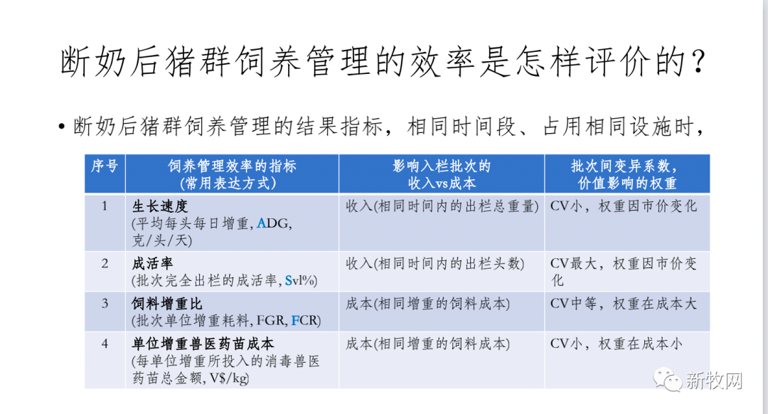 断奶后猪群的成本管理
