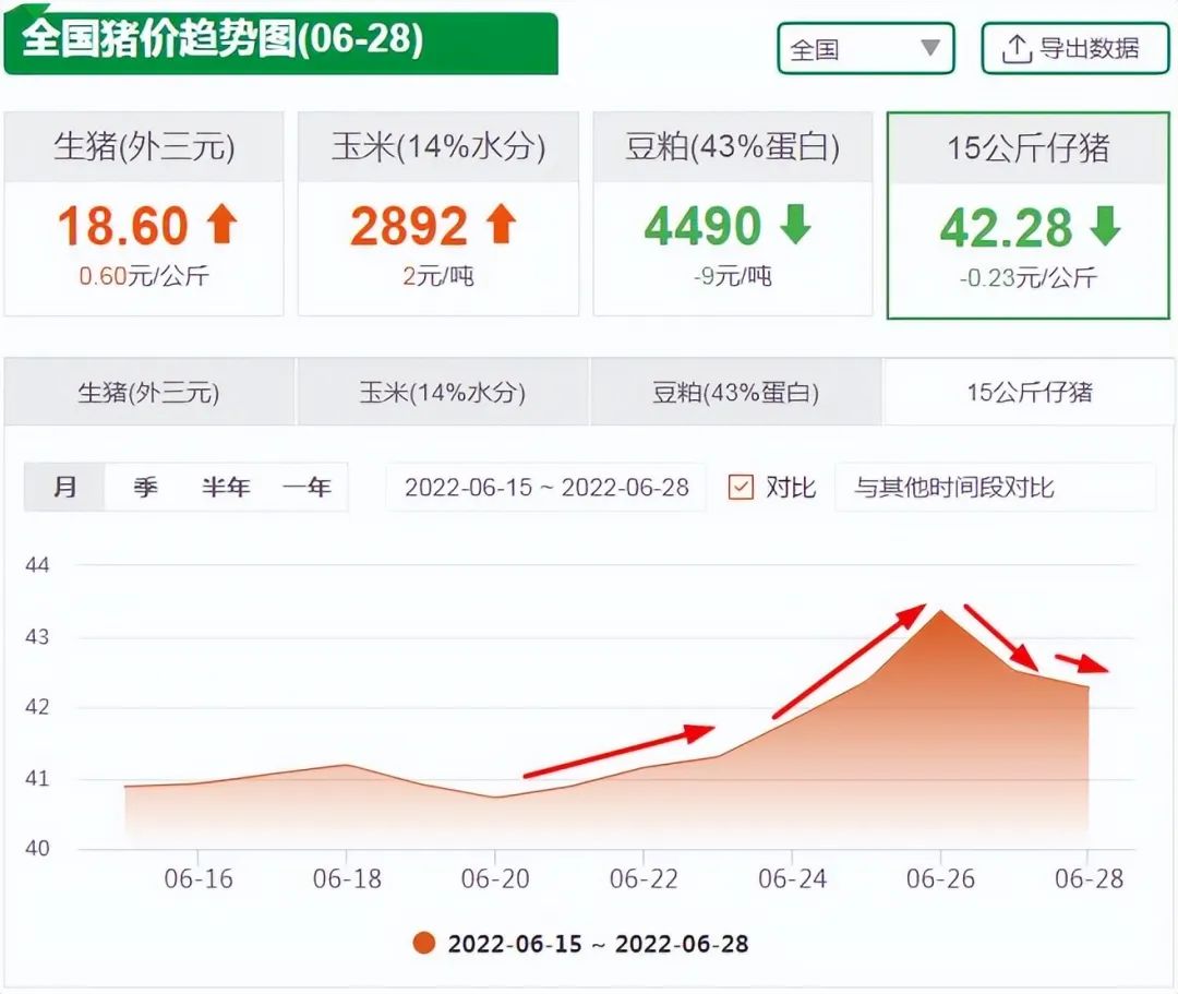 6月28日全国猪价地图