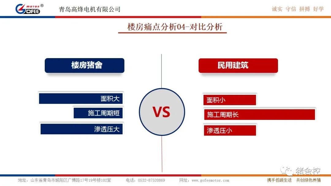 楼房养殖痛点分析