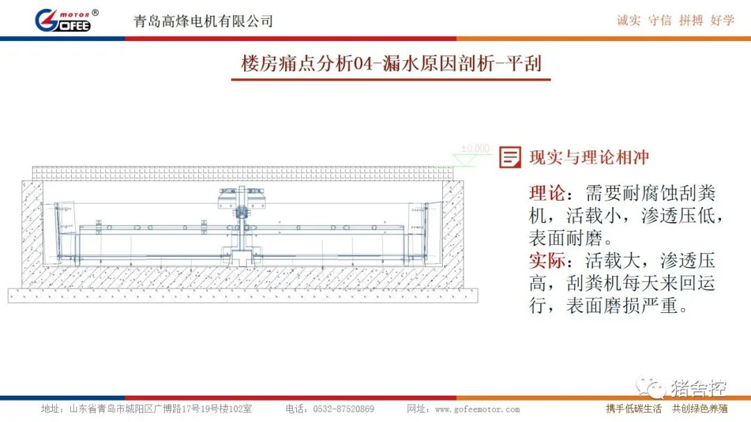 楼房养殖痛点分析