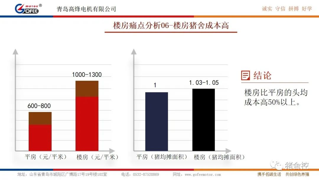 楼房养殖痛点分析