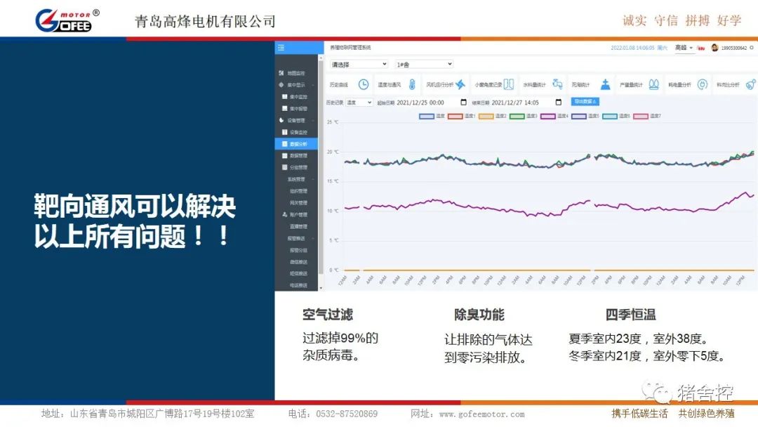 楼房养殖痛点分析