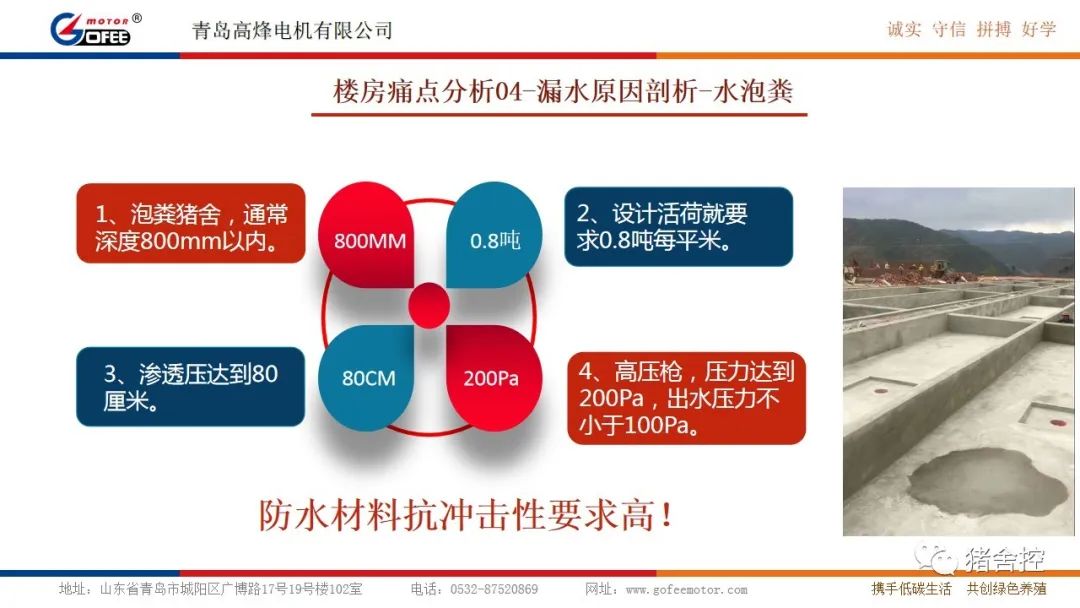 楼房养殖痛点分析