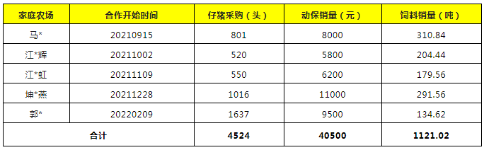 特驱三康512+2+3模式  