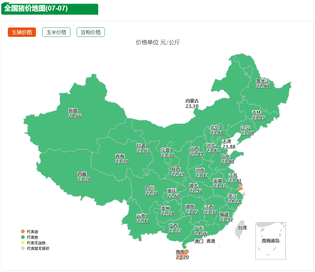 7月7日猪价：全线飘绿！局地跌超1块，猪价会“一蹶不振”吗？