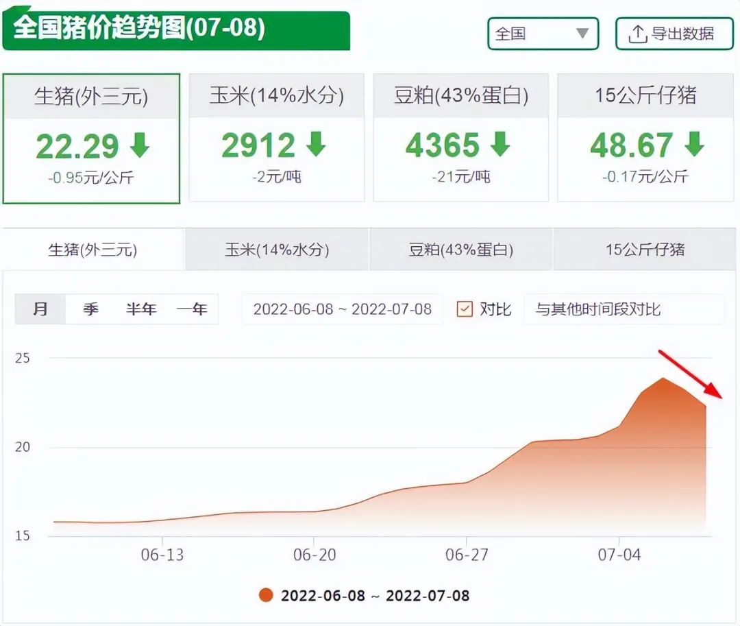 7月8日生猪价格