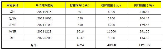 “特驱BUS养殖服务模式”助客户动保销售增长100倍！