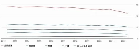 德国生猪存栏量