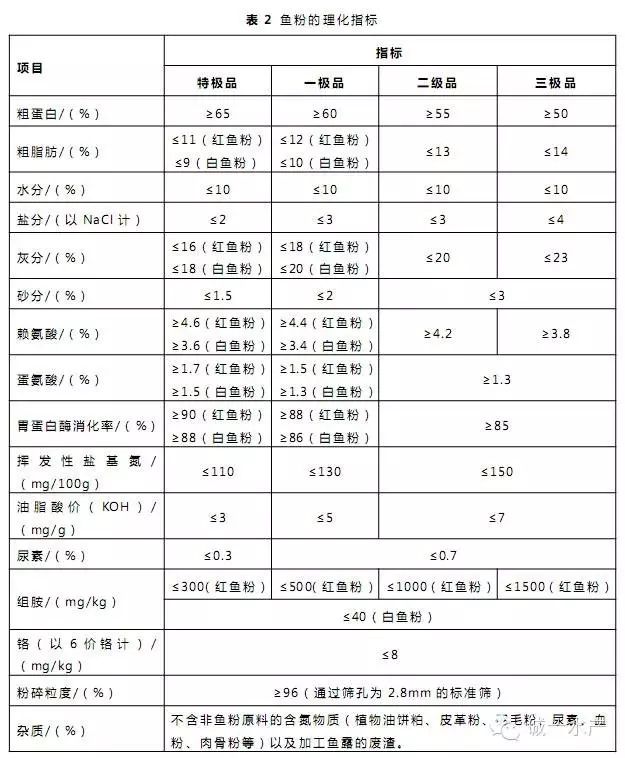 鱼粉理化指标