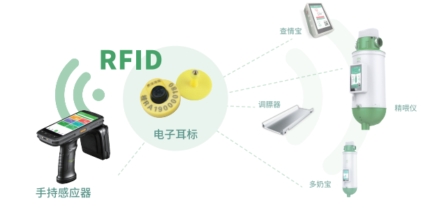 扬翔猪场内部智能测定设备