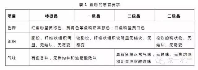 鱼粉感官要求