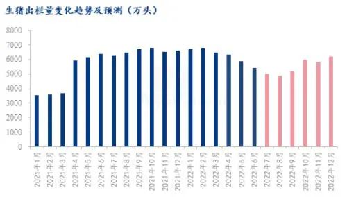 豆粕大跌140元/吨、玉米跌破1.4元/斤！饲料终于要迎来降价潮？