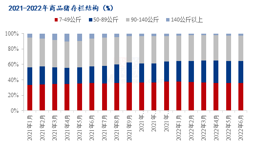 商品猪存栏