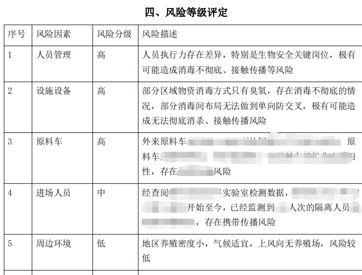 猪场生物安全风险评估