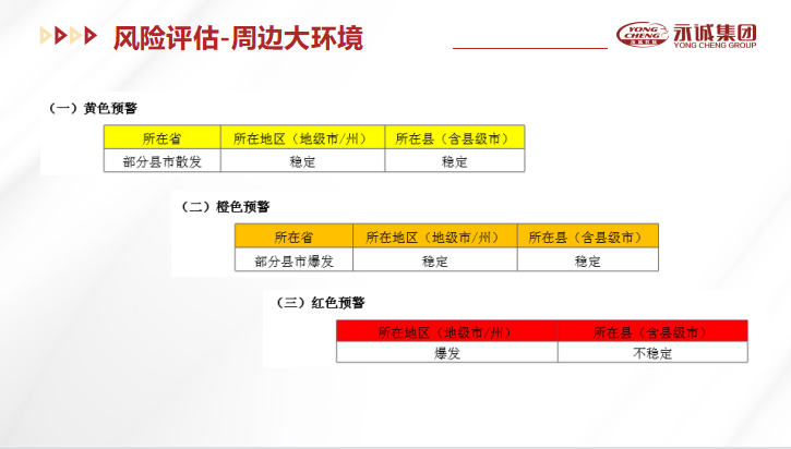 猪场软件优化