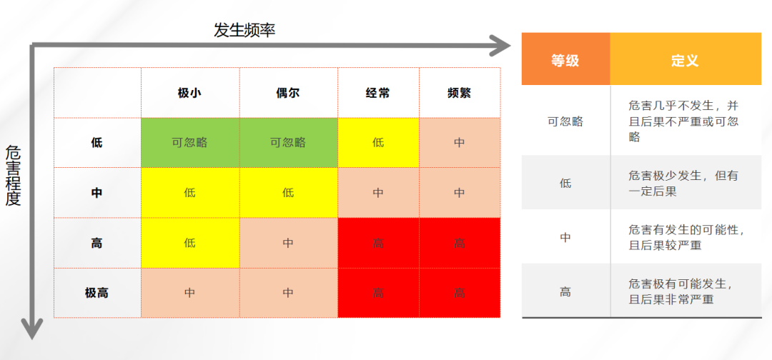 猪场生物安全风险评估