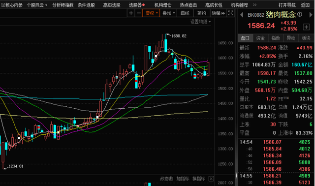 7月末猪肉股集体上涨，什么情况？