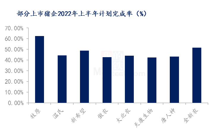 上市猪企年度变化