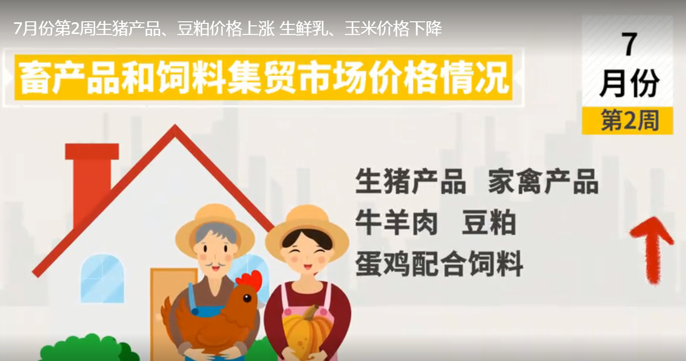 7月份第2周生猪产品、豆粕价格上涨，生鲜乳、玉米价格下降
