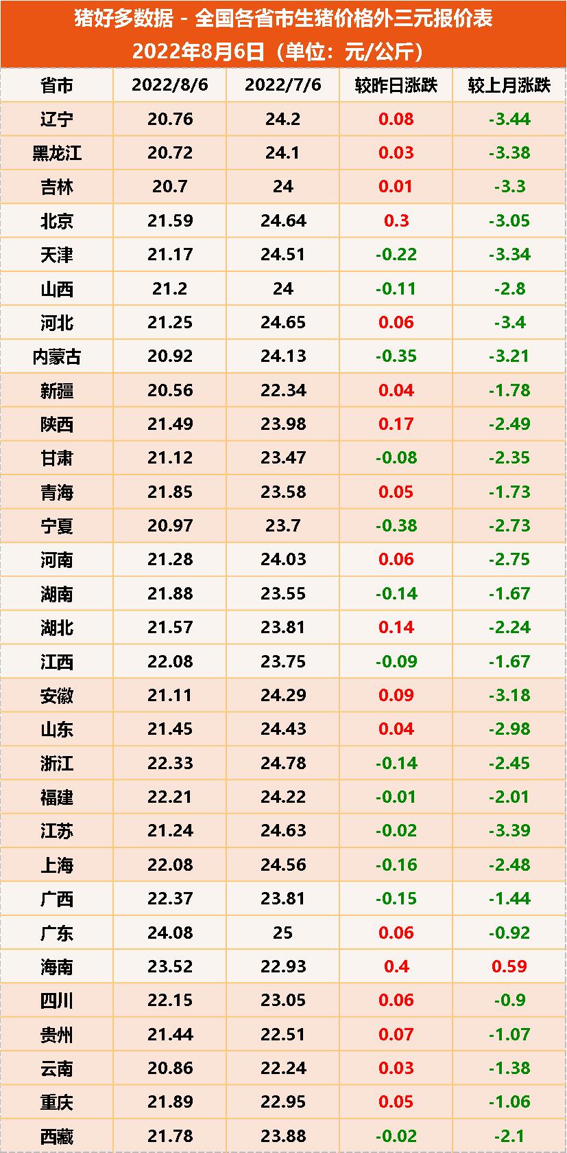 8月6日猪价强势反弹！注意：市场释放出强烈信号！利好猪价