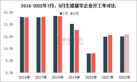 多重因素提振6-7月猪价 8月市场利空偏多