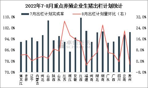 多重因素提振6-7月猪价 8月市场利空偏多