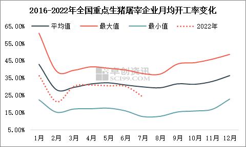 多重因素提振6-7月猪价 8月市场利空偏多