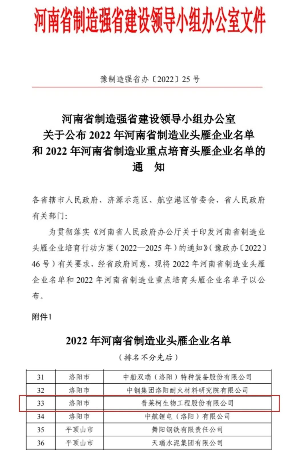 2022 年河南省制造业头雁企业名单