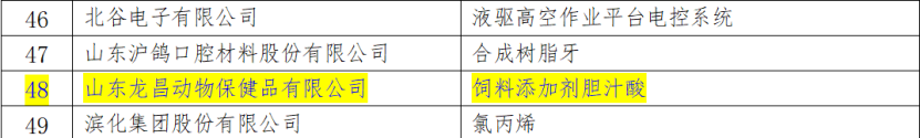山东省制造业单项冠军产品