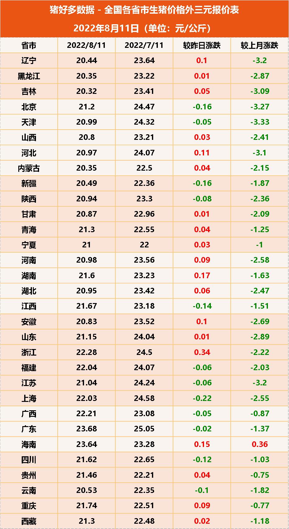 8月11日生猪价格