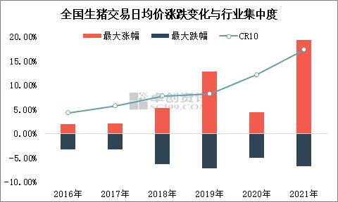 生猪均价涨跌变化