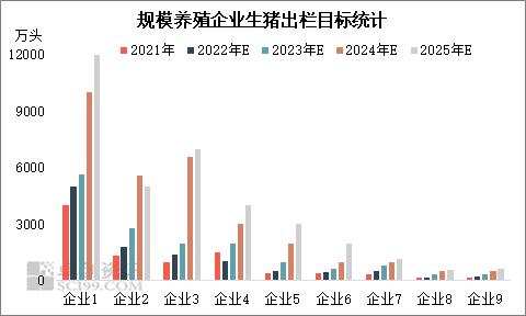 规模养殖企业生猪出栏