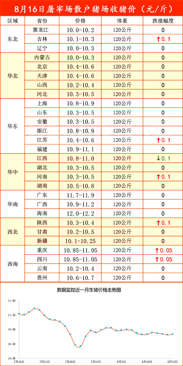 屠宰场收猪价