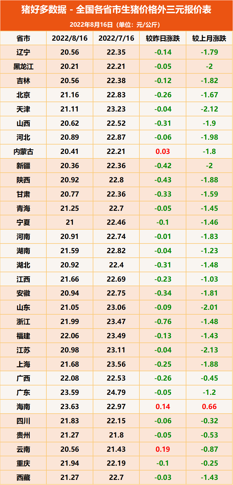 8月16日生猪价格