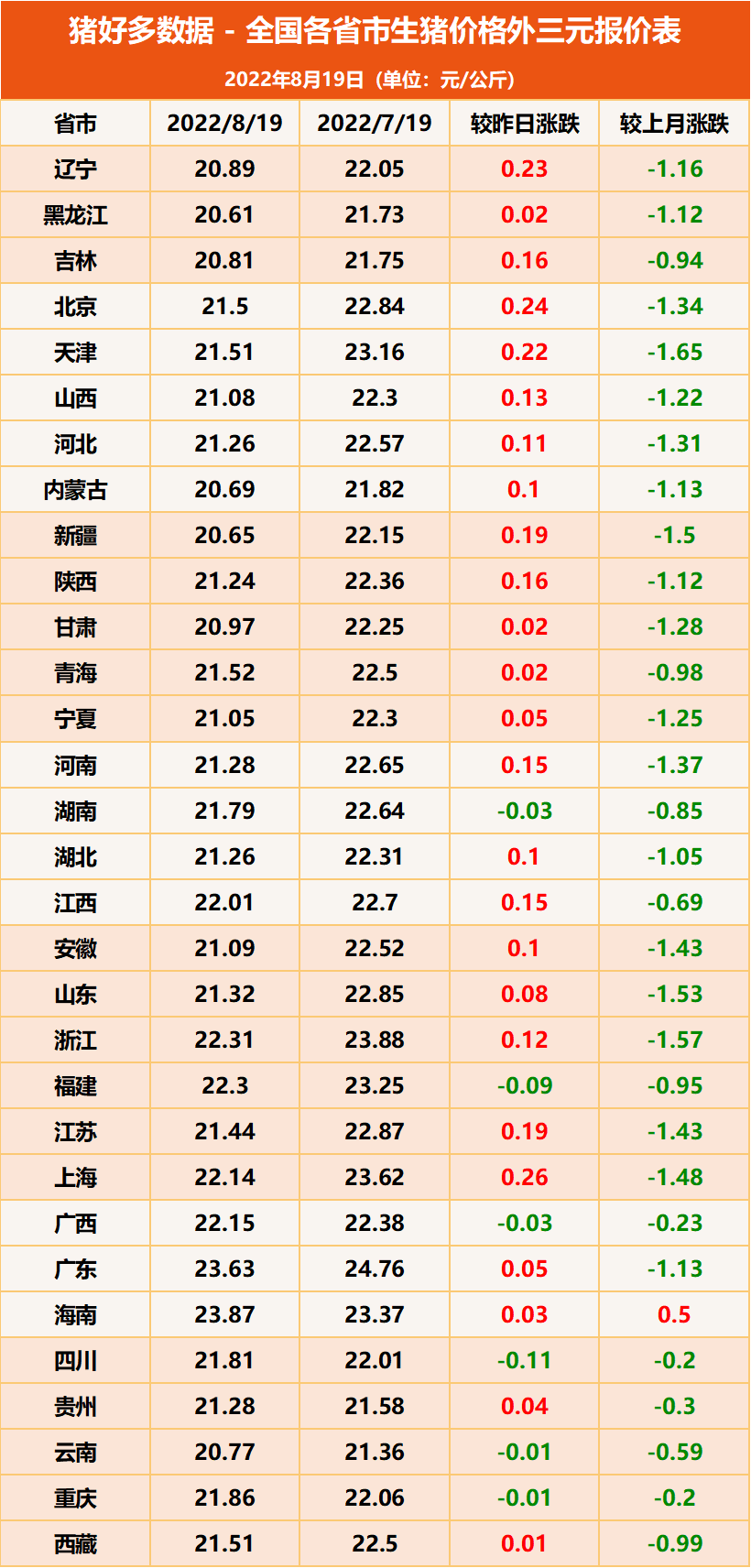 8月19日生猪价格