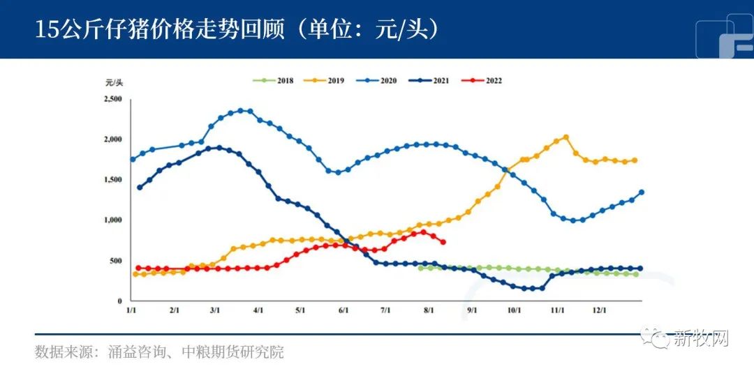海大、双汇等饲企屠企赚的盆满钵满，20家上市猪企却亏超170亿元！咋回事？