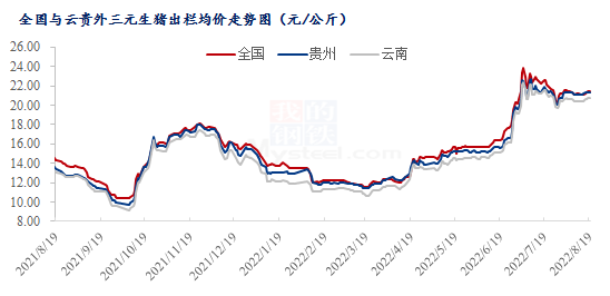 猪价止跌窄幅上涨，消费回温在即，9月猪价会涨吗？