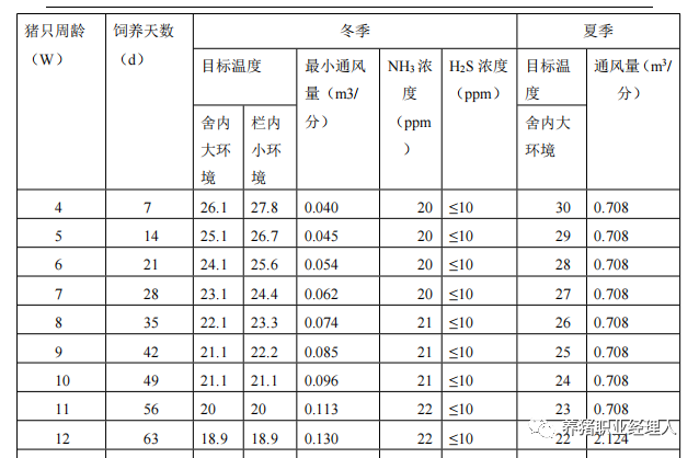 猪舍温度管理