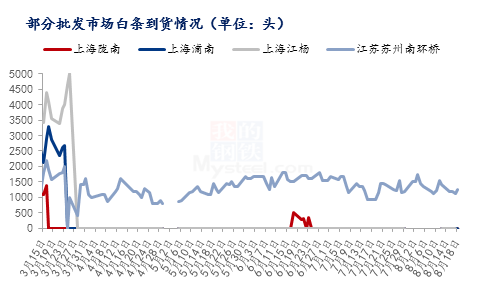 猪价止跌窄幅上涨，消费回温在即，9月猪价会涨吗？