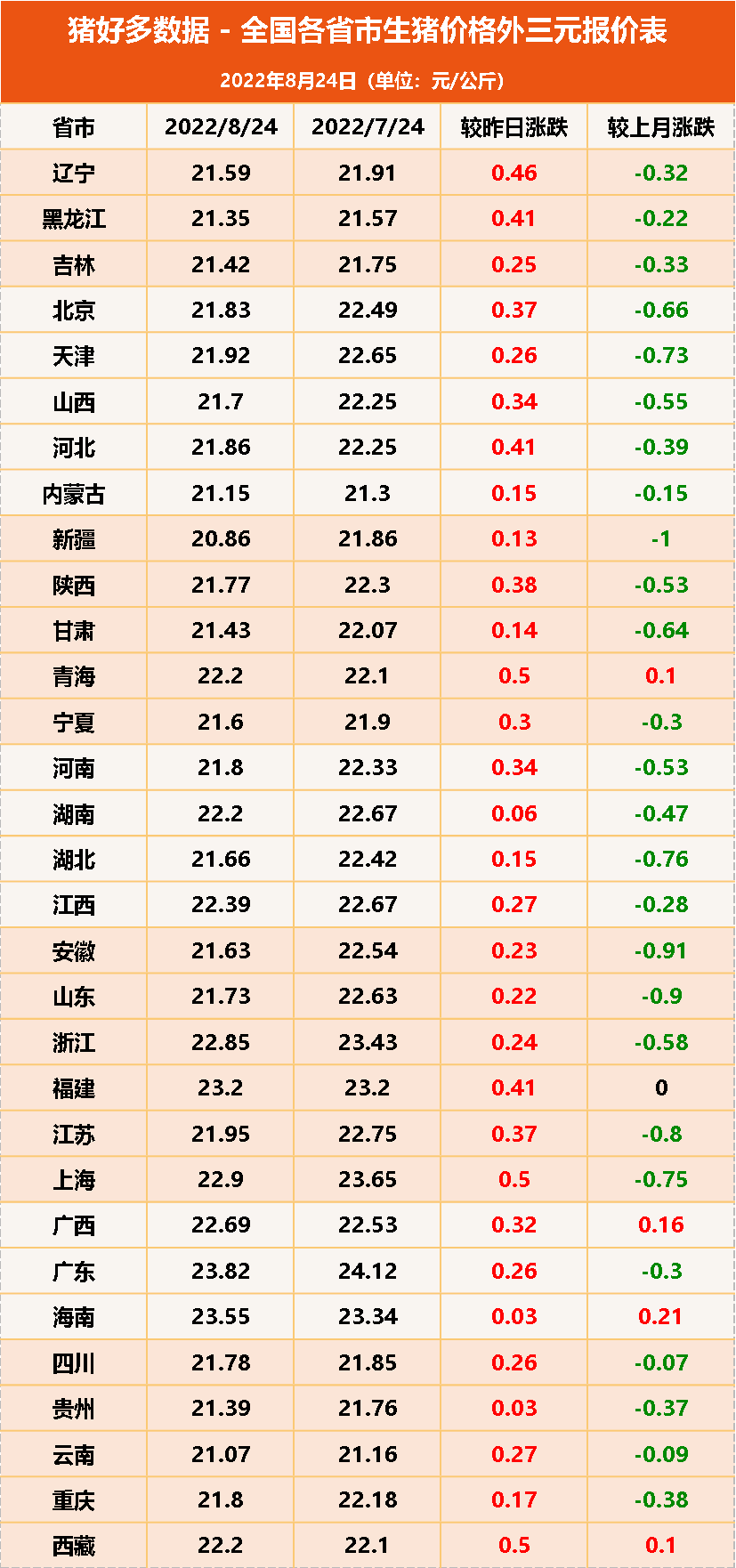 8月24日生猪价格