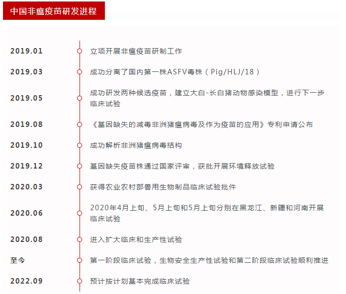 中国非瘟疫苗研发进程