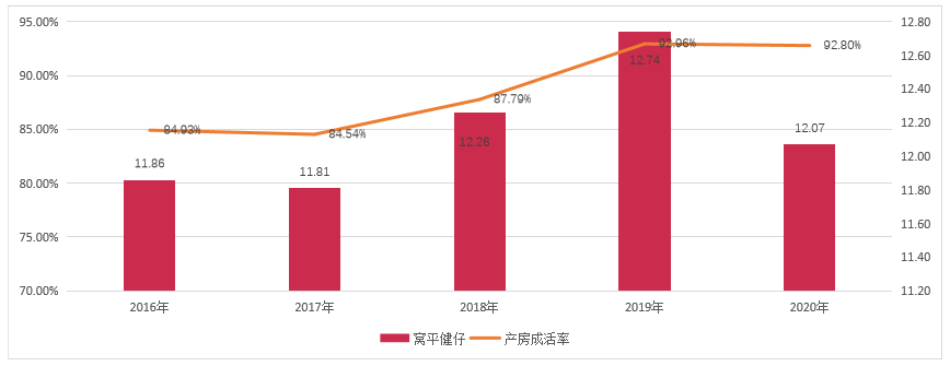 促进超数排卵